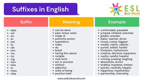 The suffix –wise grammar.